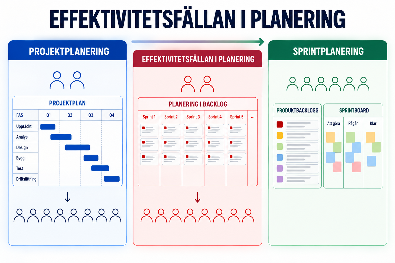 Illustration till artikeln Effektivitetsfällan i planering