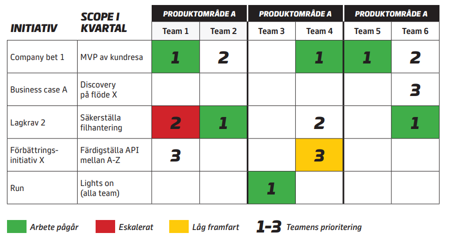ATG – initiativ och scope