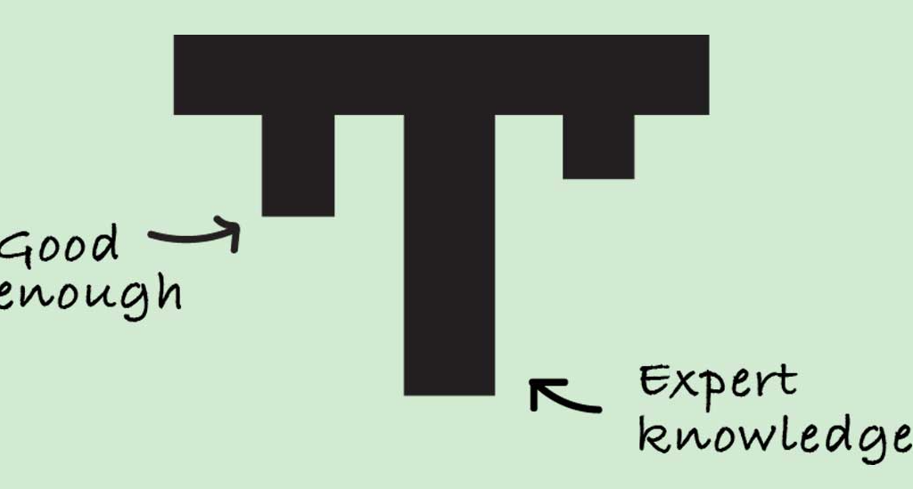 Diagram över T-formad kompetens i ett team