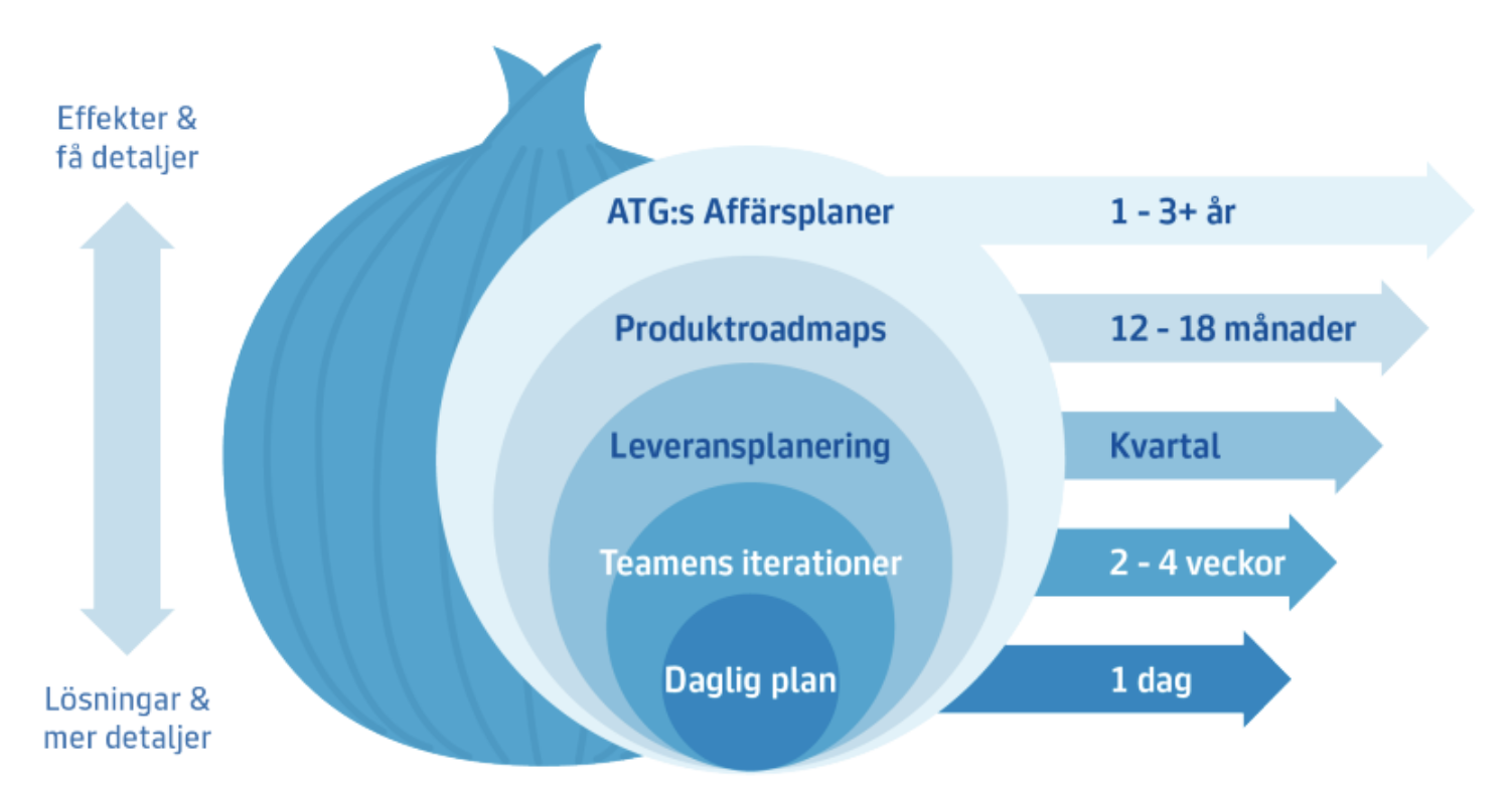 Case study: ATG