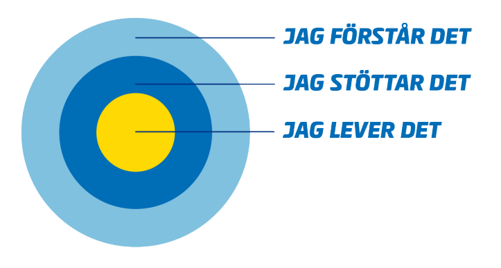 ATG – struktur för styrning och uppföljning