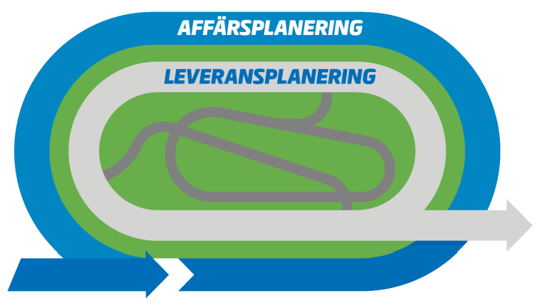 ATG – planering av affär och leverans